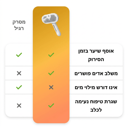 אוספים את השיער המת בבית לפני שהוא מתפזר בבית - Looni™