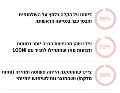 הקלה בלחץ על השלחופית והבטן
התקנה מהירה