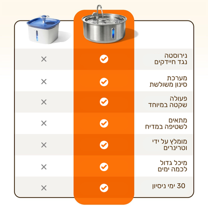 המארז שעוזר לכלב שלך להישאר בריא ומאושר לאורך שנים